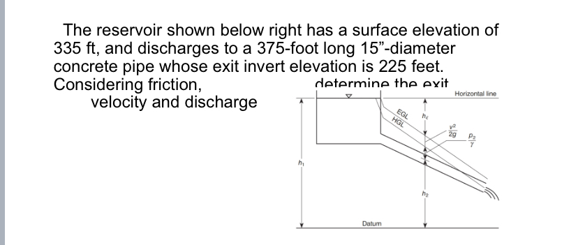 The reservoir shown below right has a surface