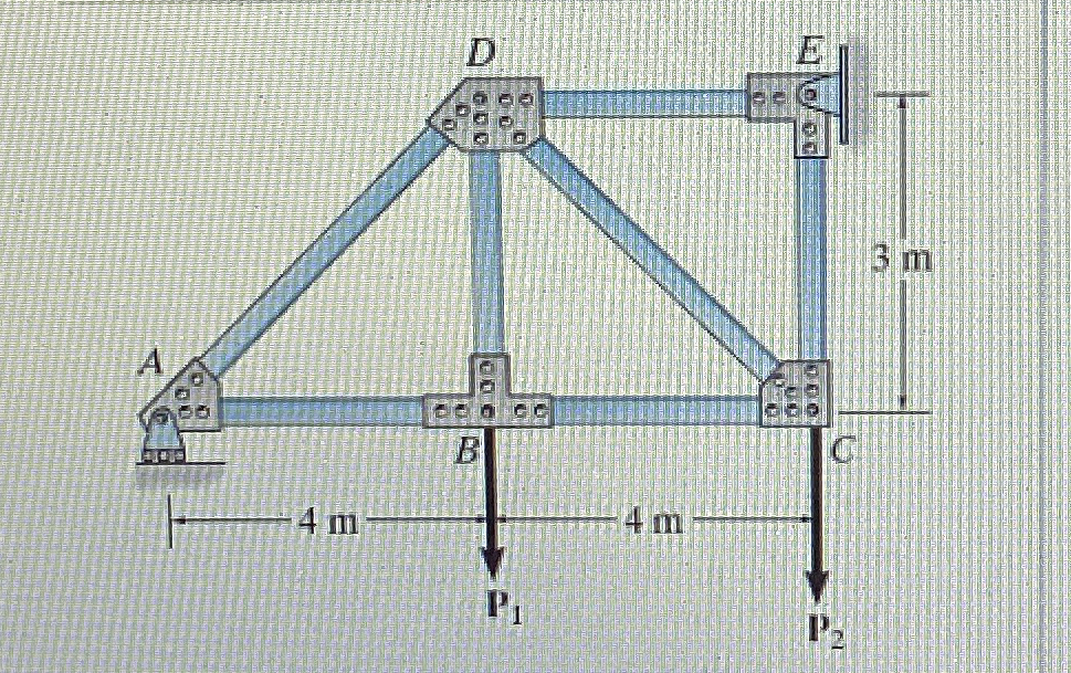 The members in the truss shown in figure 1 are