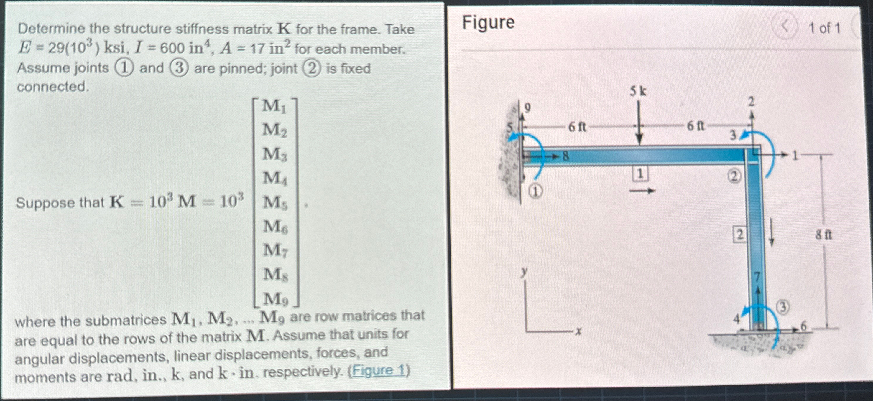 Determine the structure stiffness matrix K for