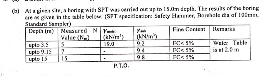 ( b ) At a given site, a boring with SPT was