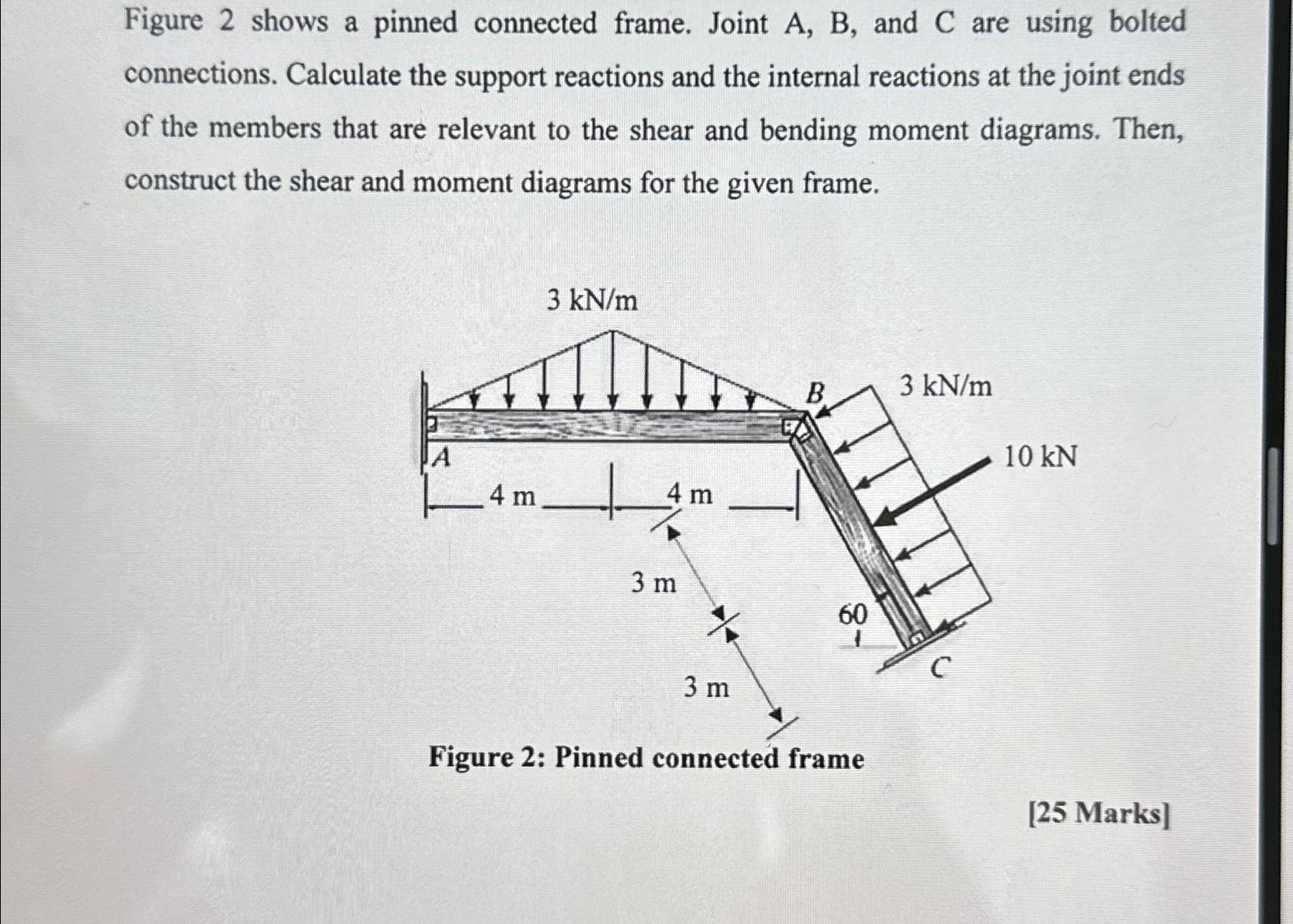 How to solve... Figure 2 shows a pinned connected