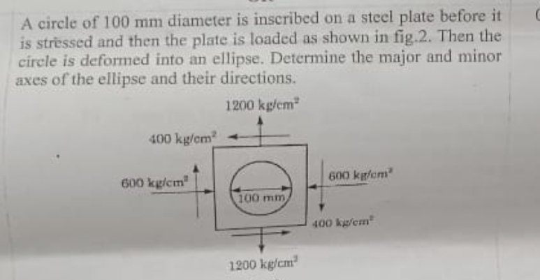 A circle of 1 0 0 m m diameter is inscribed on a