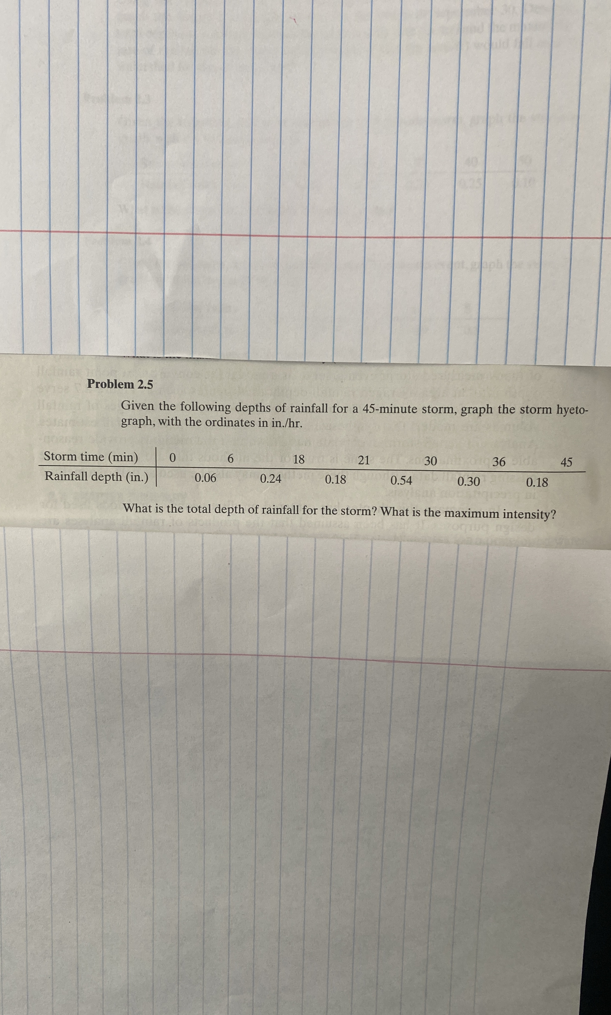 Problem 2 . 5 Given the following depths of
