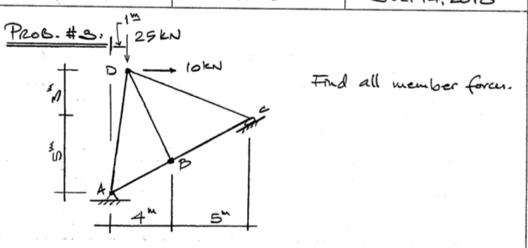 Prob.# 3 : | 1 m | Find all member forcu.