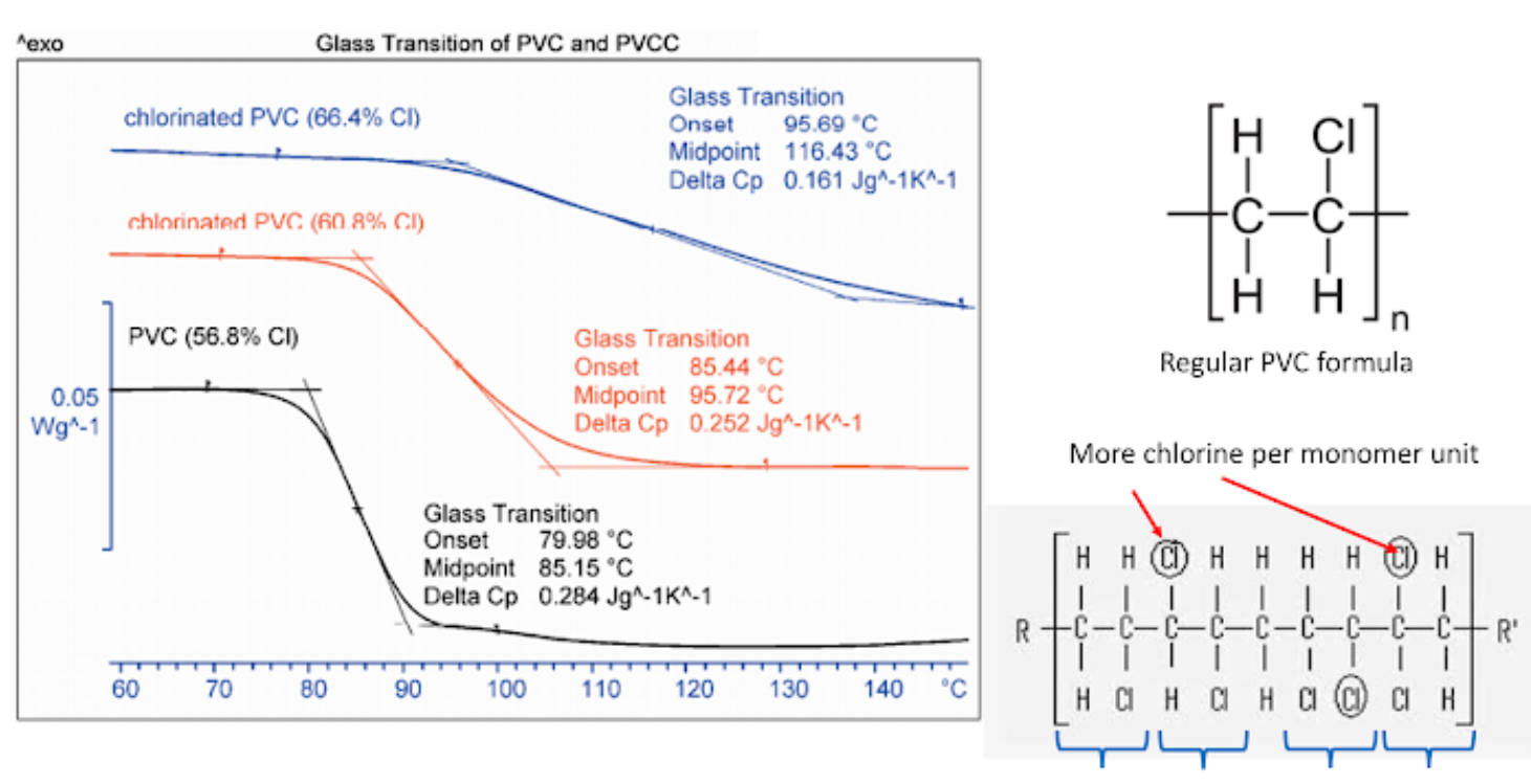" In the world of polymer science, a single,
