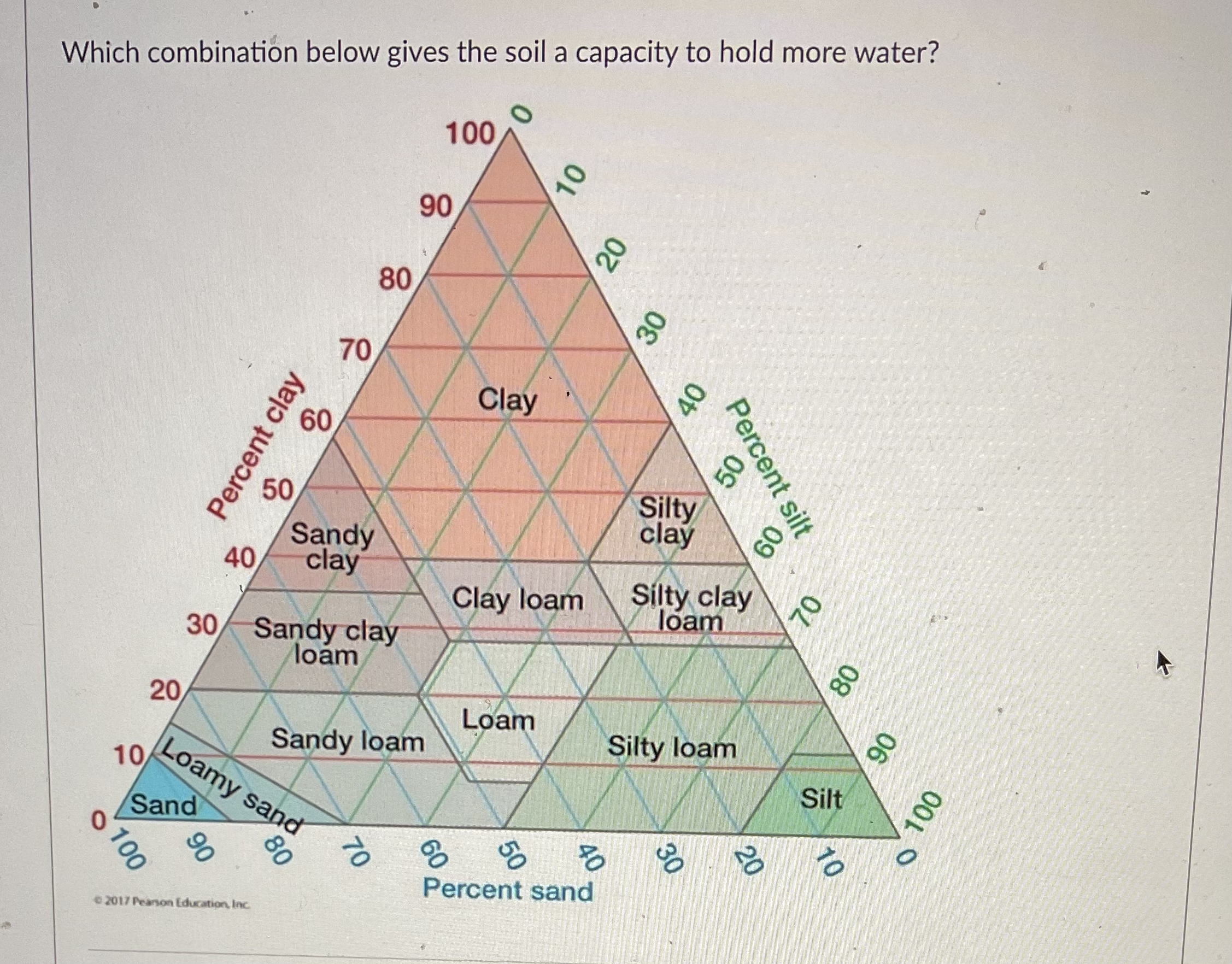 Which combination below gives the soil a capacity