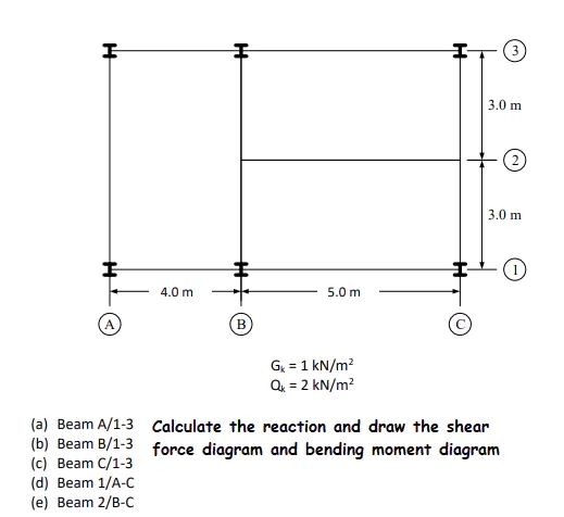 help ( a ) Beam A / 1 - 3 Calculate the reaction