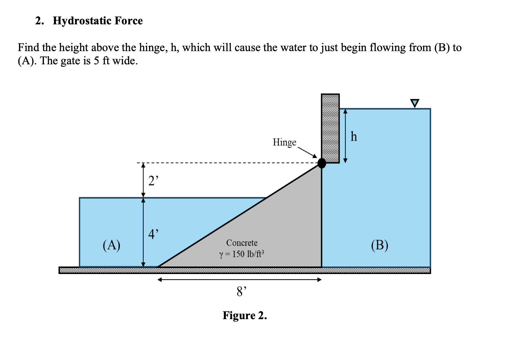 Hydrostatic Force Find the height above the