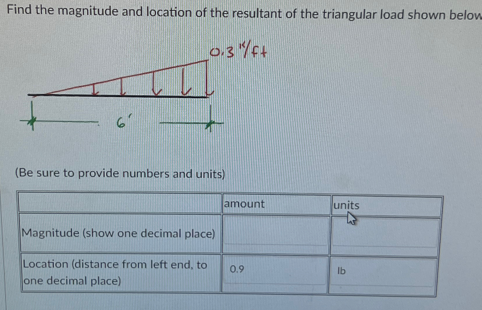 Find the magnitude and location of the resultant