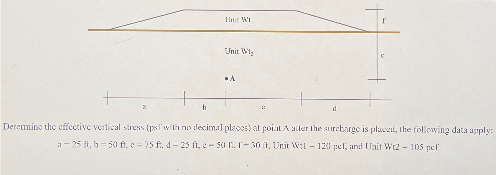 Determine the effective vertical stress ( psf