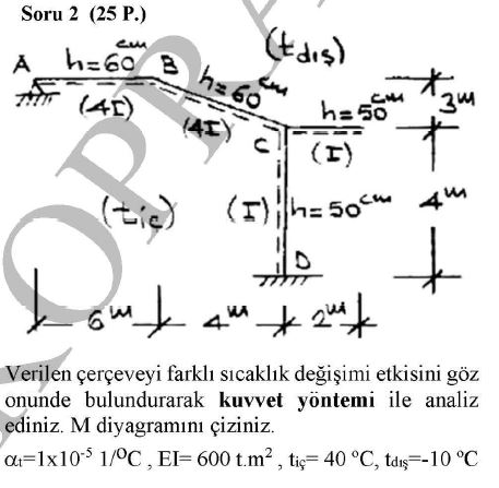 Verilen er eveyi farkl s cakl k de i imi etkisini