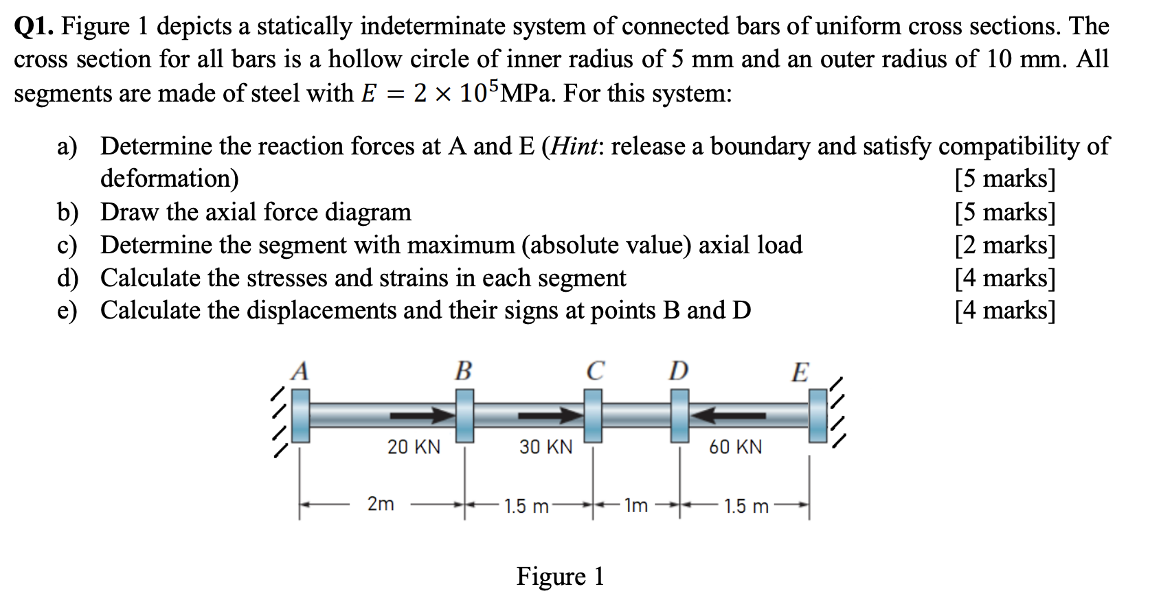 Q 1 . Figure 1 depicts a statically indeterminate