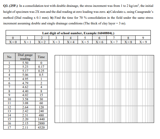 Q 3 . ( 2 5 P . ) In a consolidation test with