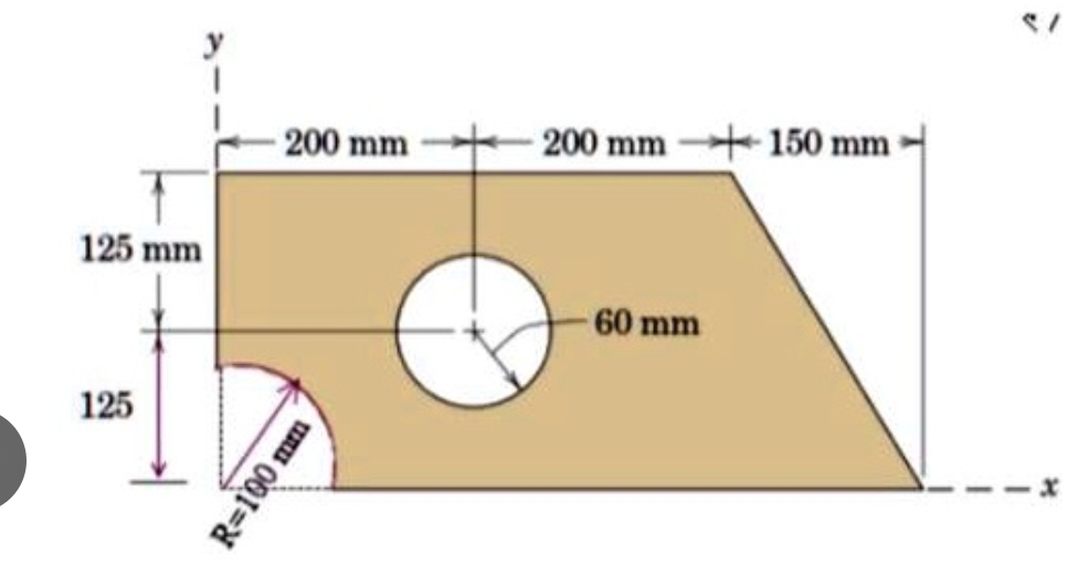 Find C . G and calculate Ix & Iy at axis in C . G