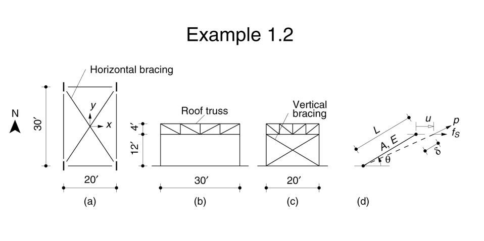 Example 1 . 2 ( a ) ( b ) ( c ) ( d )