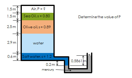 Determine the value of P