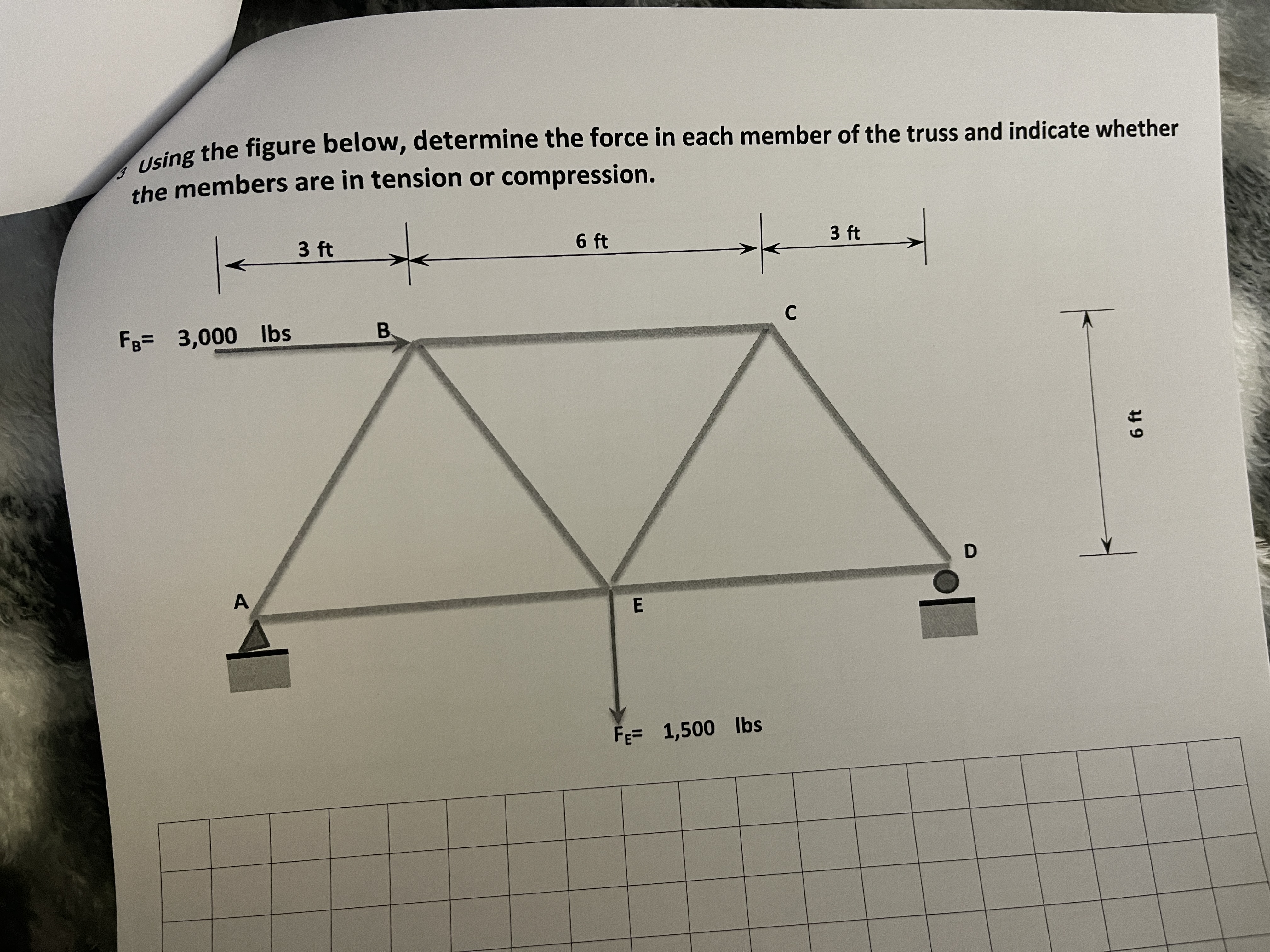 Using the figure below, determine the force in
