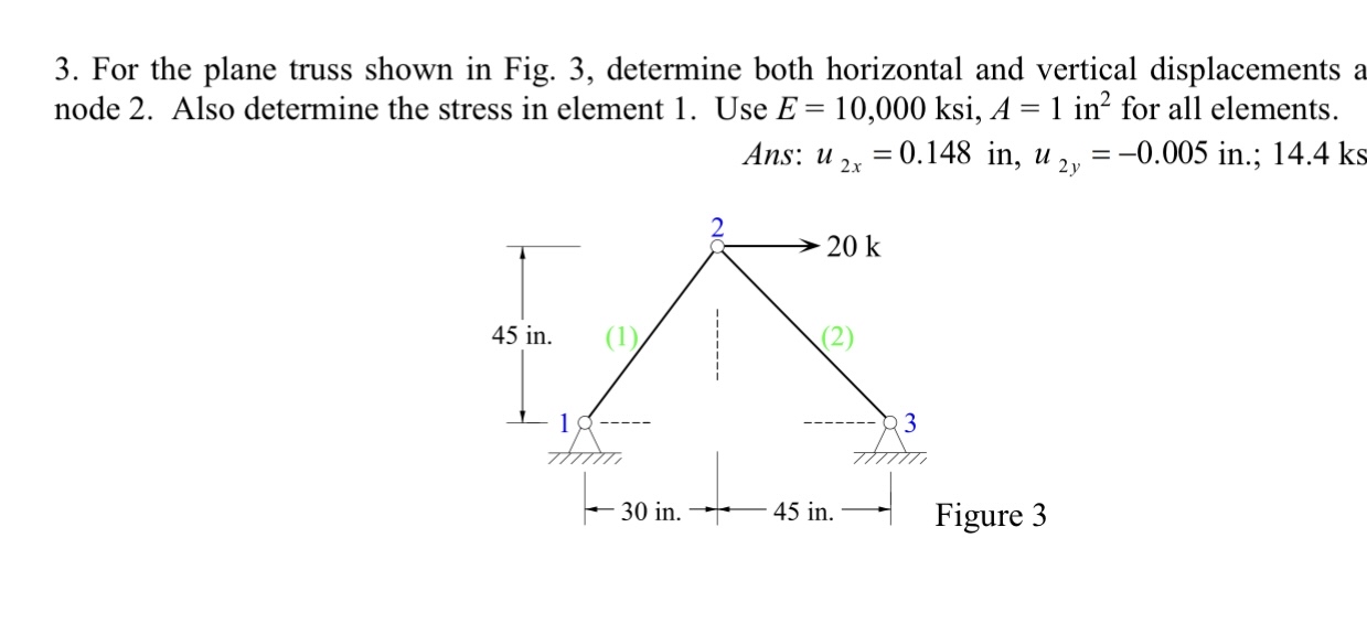 For the plane truss shown in Fig. 3 , determine