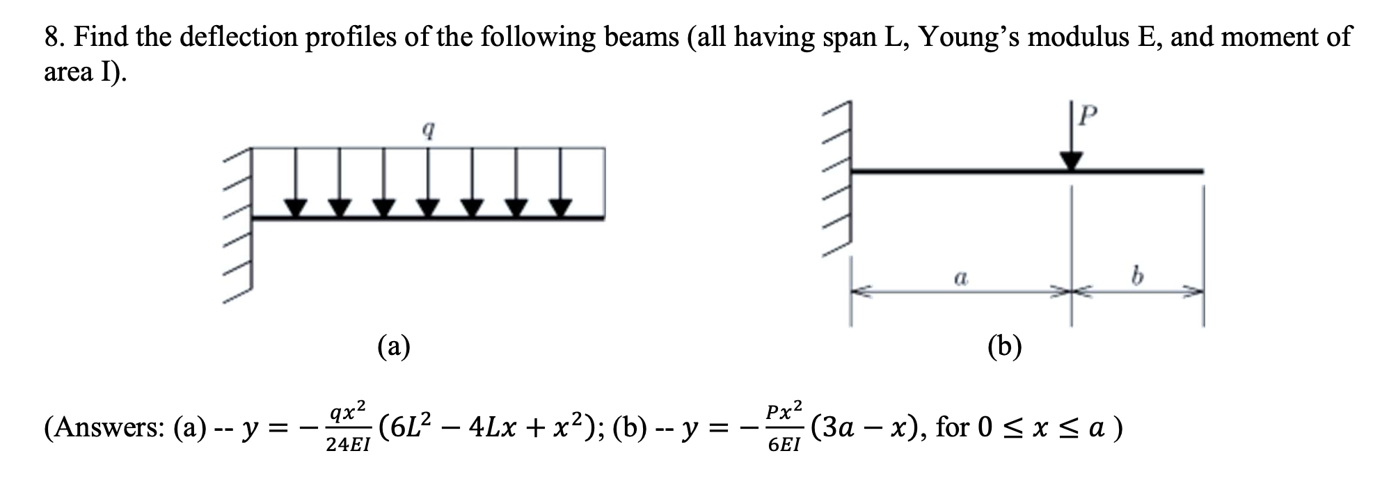 Find the deflection profiles of the following