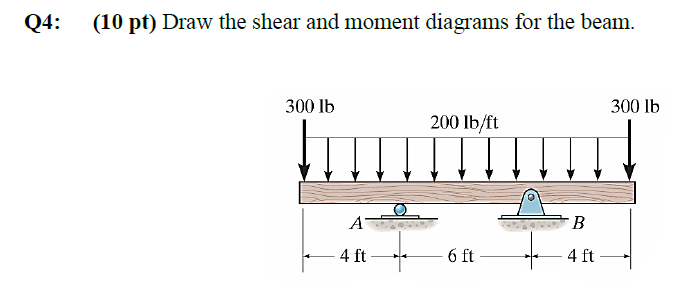 Q 4 : ( 1 0 pt ) Draw the shear and moment
