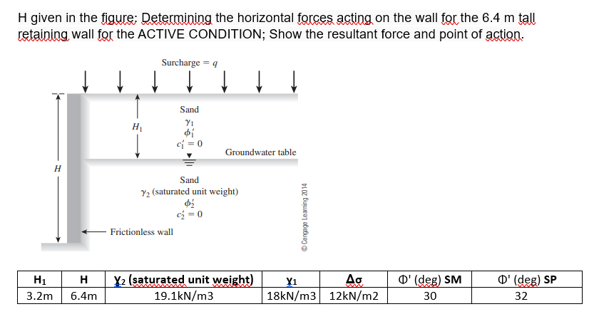 Determine the Rankine active force, Pa length of