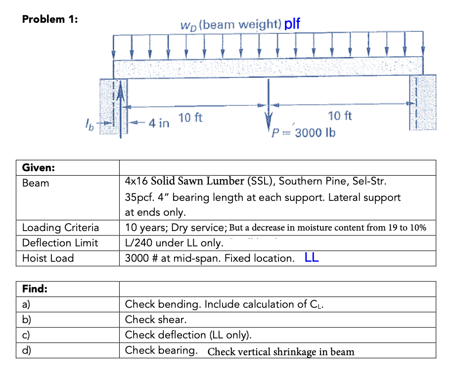 Problem 1 : Check bending. Include calculation of
