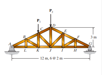Part B Determine the force in member C J of the