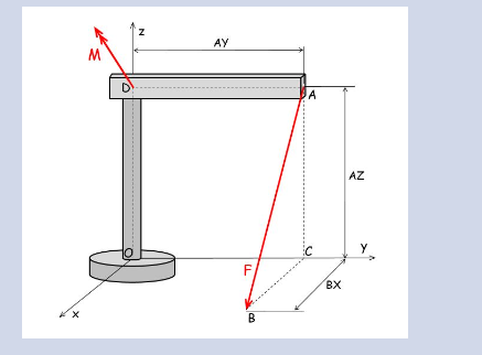 An attractive force F acts on the wire AB = 5 . 0