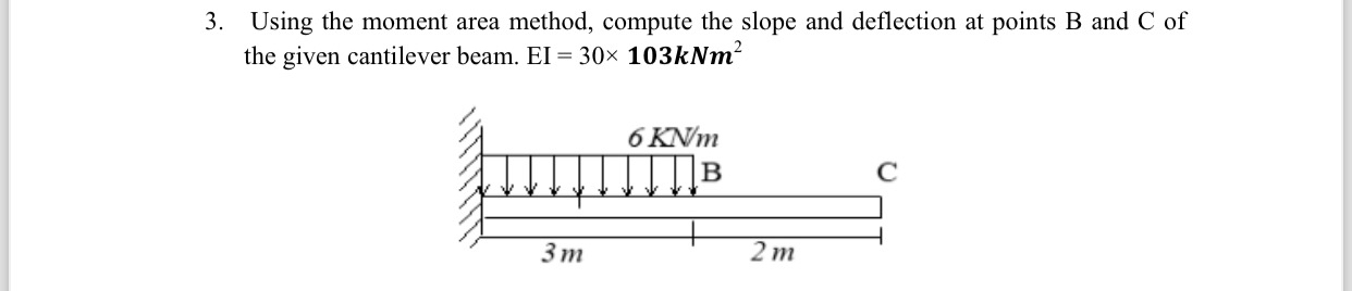 Using the moment area method, compute the slope