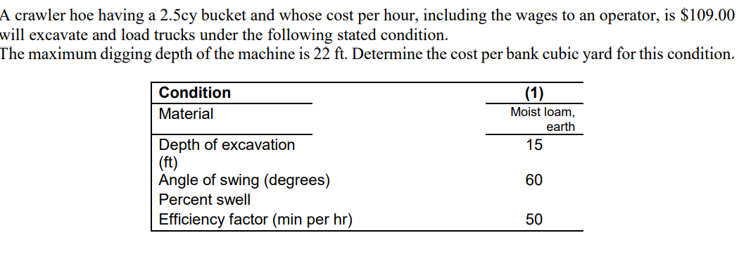 A crawler hoe having a 2 . 5 cy bucket and whose