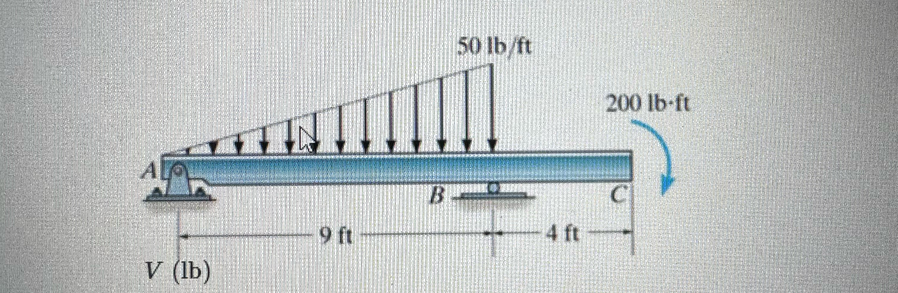 Develop Shear and Moment equations in terms of x