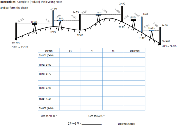 Instructions: Complete ( reduce ) the leveling