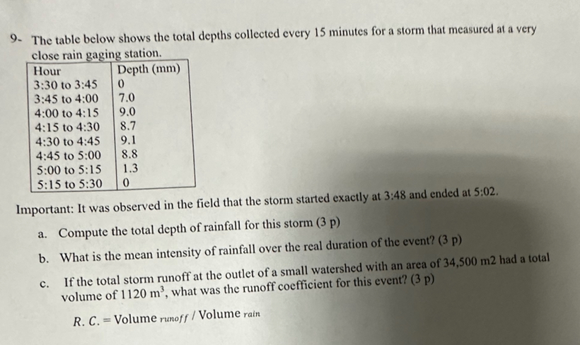 The table below shows the total depths collected