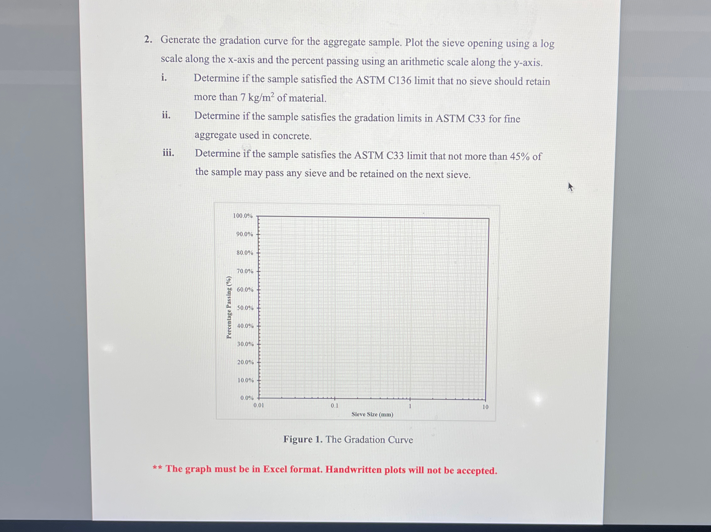 Generate the gradation curve for the aggregate