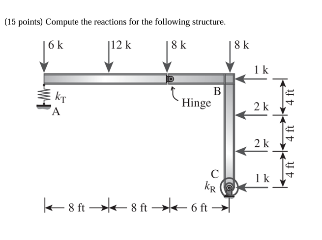 ( 1 5 points ) Compute the reactions for the