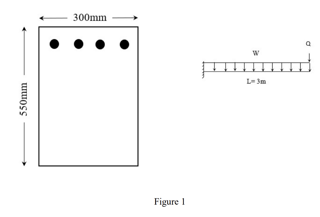 Problem 1 : The cantilevered reinforced concrete
