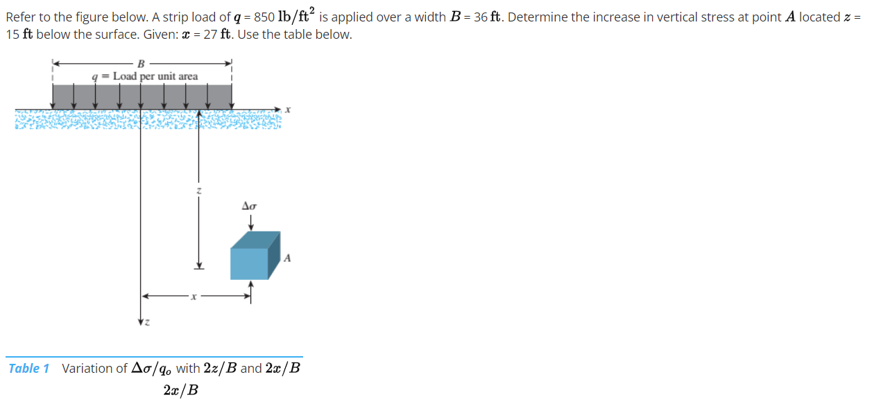 Refer to the figure below. A strip load of q = 8