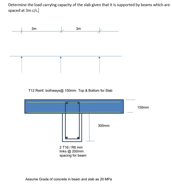 Determine the load carrying capacity of the slab