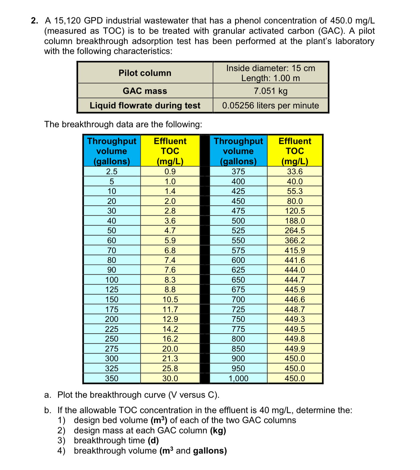 A 1 5 , 1 2 0 GPD industrial wastewater that has