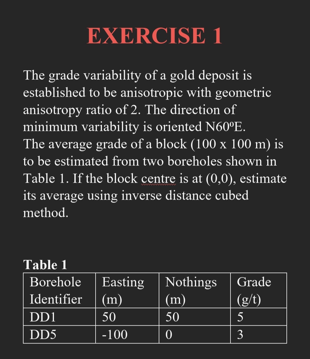 The grade variability of a gold deposit is