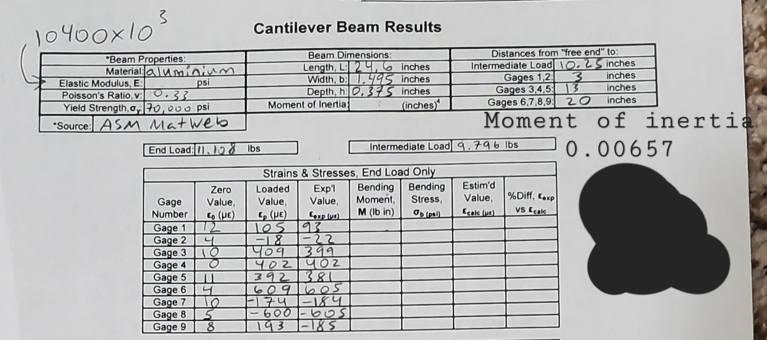 1 0 4 0 0 1 0 3 Cantilever Beam Results - Source: