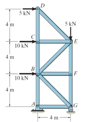Determine the force in members AB , BG , BF , and