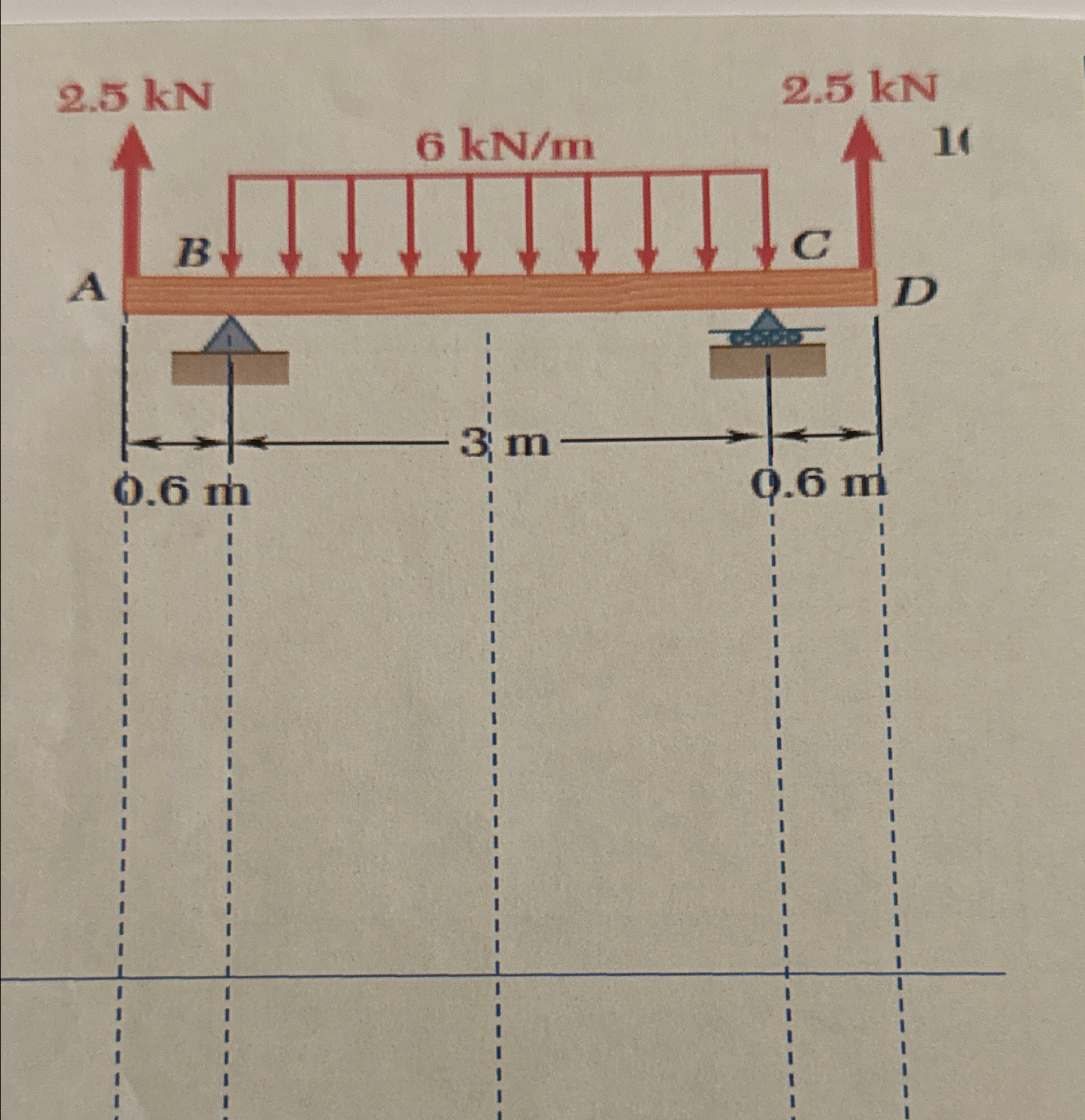 Solve for reactions & complete shear diagram, and