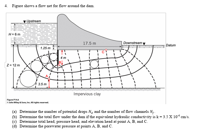 ( a ) Determine the number of potential drops N d