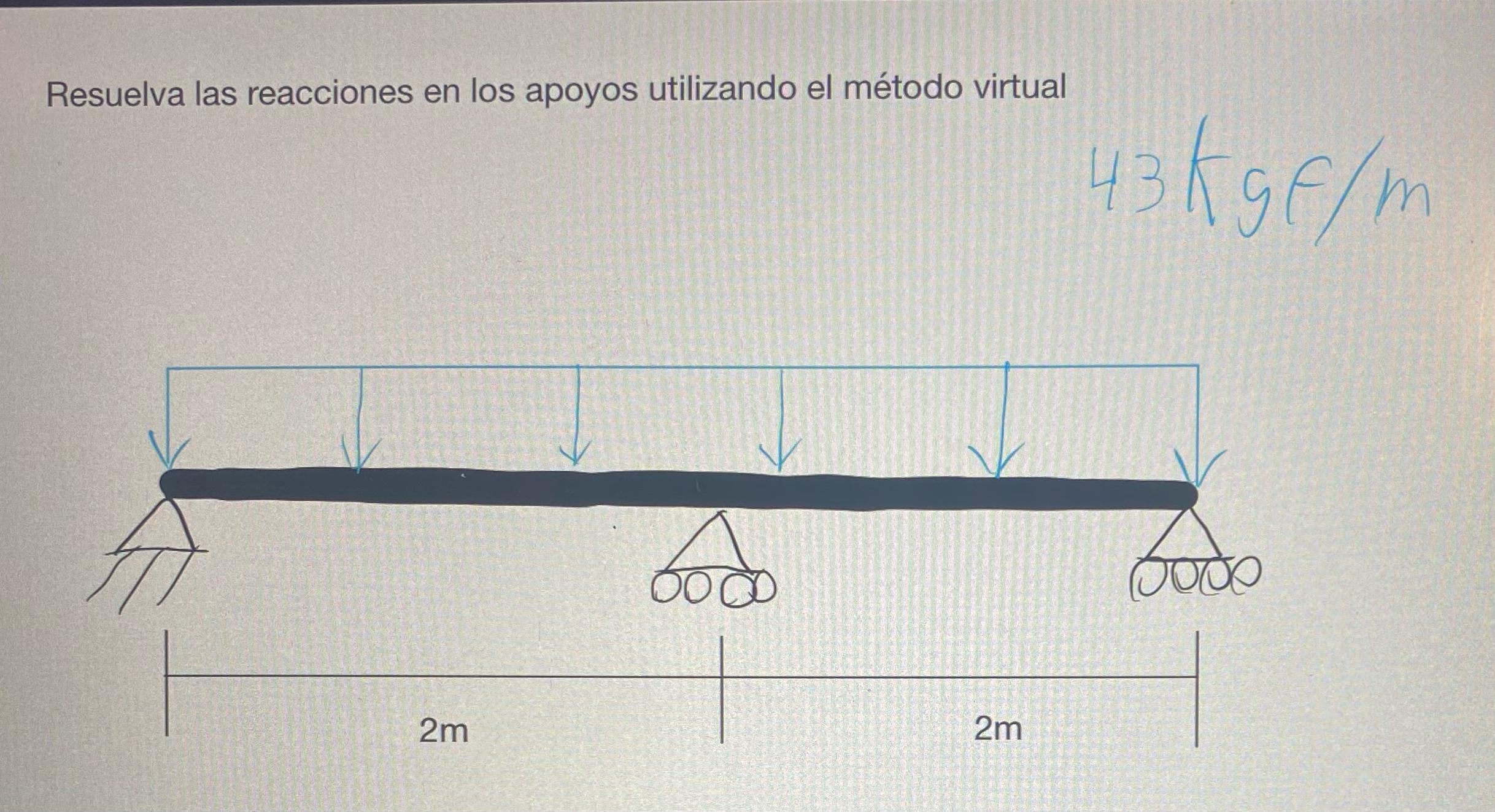 Resuelva las reacciones en los apoyos utilizando