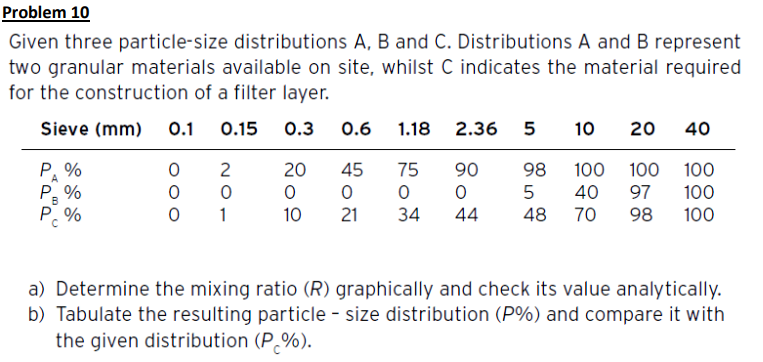 Problem 1 0 Given three particle - size