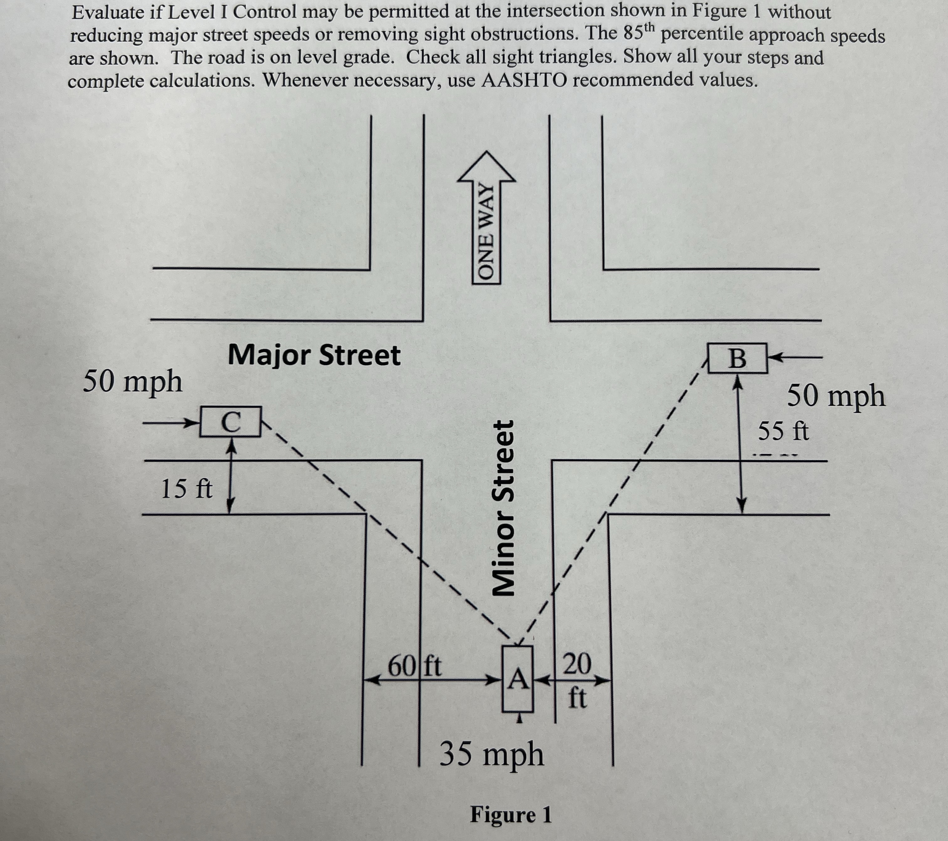 Evaluate if Level I Control may be permitted at