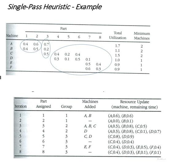 I need the explanation of this example. Why in
