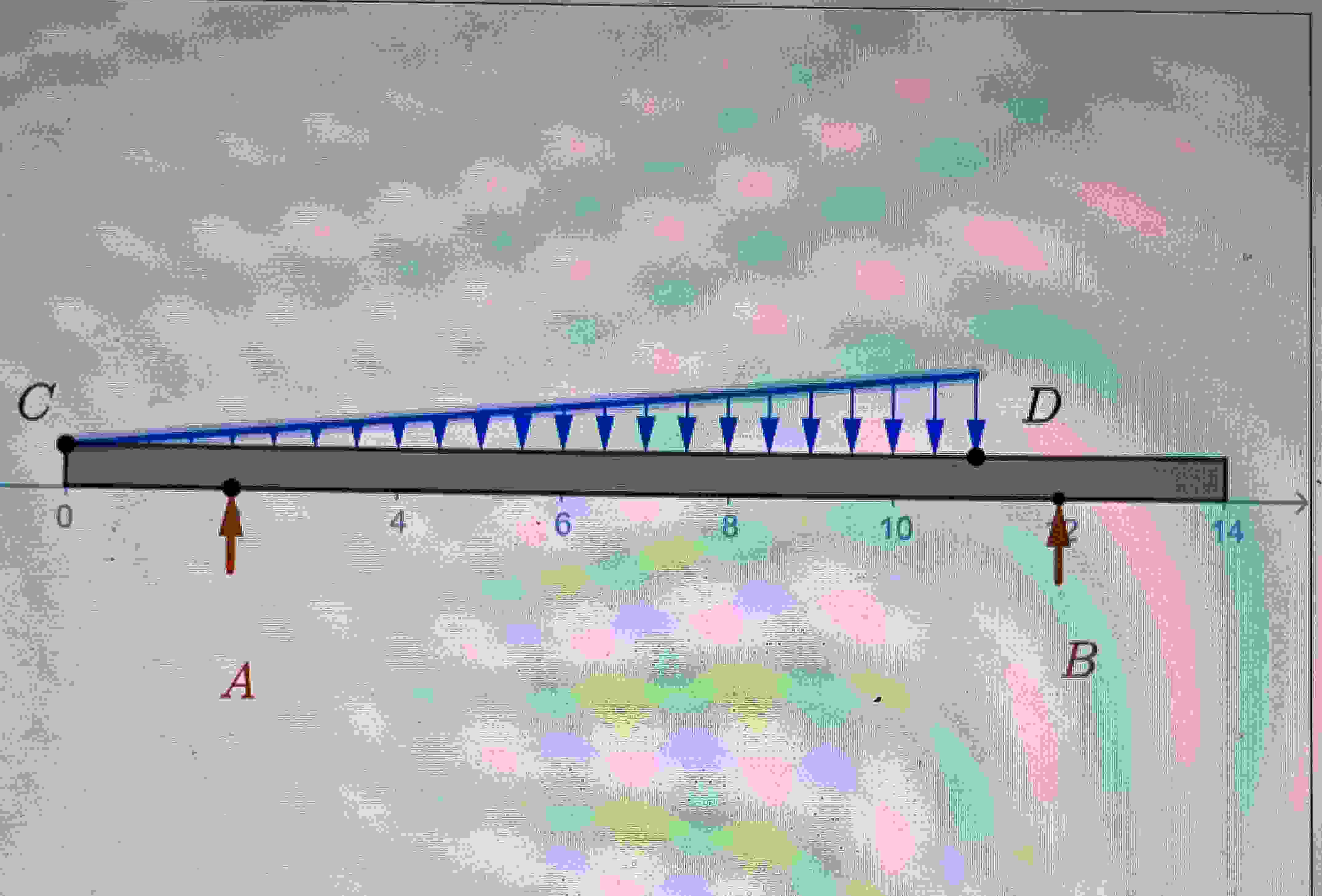 A 1 4 m long beam is subjected to a load which