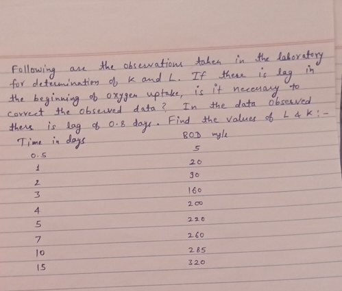 Following are the obsesvations taken in the